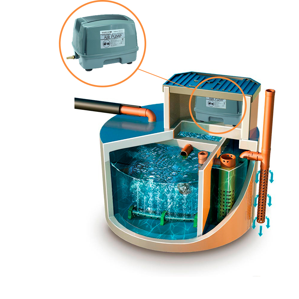 Септики гибридные 